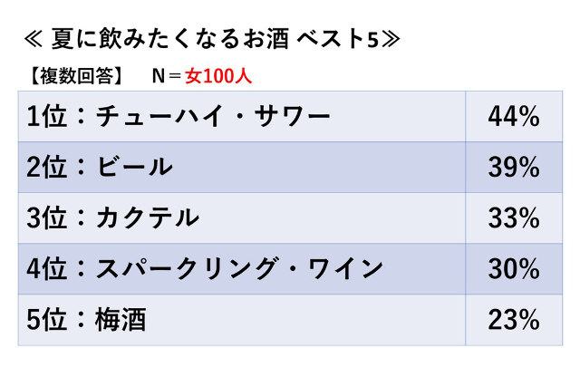 あなたは本命女子かチェック 男性が好きな女性と飲むときの態度 マイナビウーマン